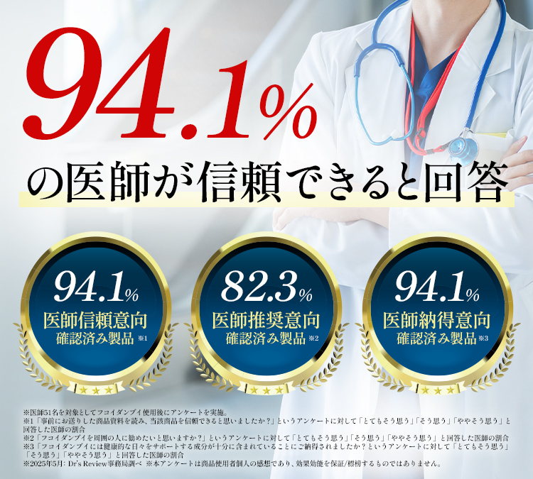 94.1%の医師が信頼できると回答